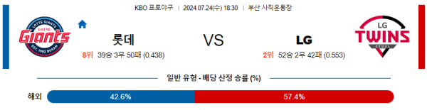 롯데 LG KBO 분석 7월24일 18:30