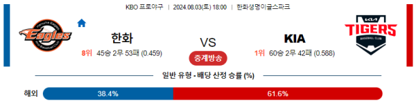 한화 KIA KBO 분석 8월3일 18:00