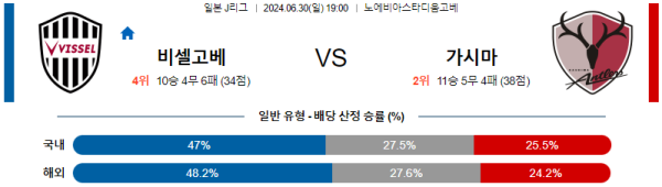 고베 가시마 J리그 분석 6월30일 19:00