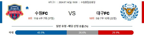 수원 대구 K리그 분석 7월14일 19:00