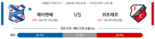 헤렌벤 위트레흐트 에레디비시 분석 8월17일 23:30