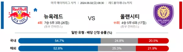 메이저리그사커 6월 2일 08:30 뉴욕 레드불스 : 올랜도 시티 SC