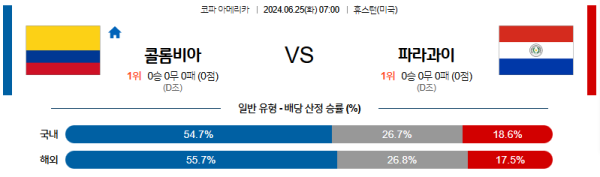 콜롬비아 파라과이 코파아메리카 분석 6월25일 07:00