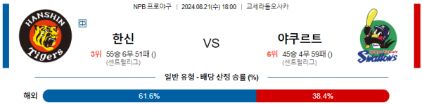 한신 야쿠르트 NPB 분석 8월21일 18:00