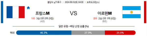 프랑스 아르헨티나 올림픽남자축구 분석 8월3일 04:00