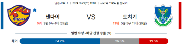 센다이 도치기 J2리그 분석 6월29일 19:00