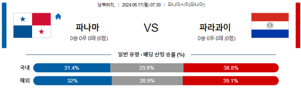 파나마 파라과이 국제친선 분석 6월17일 07:30