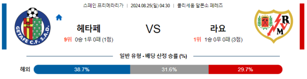 헤타페 라요 프리메라리가 분석 8월25일 04:30