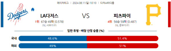 LA다저스 피츠버그 메이저리그 분석 8월11일 10:10