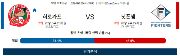 히로시마 : 니혼햄 NPB 분석 6월6일 18:00