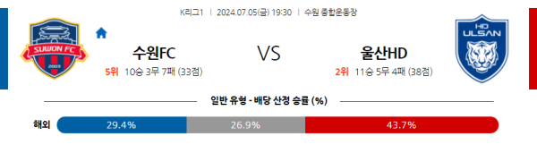 수원 울산 K리그 분석 7월5일 19:30