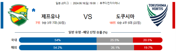 지바 도쿠시마 J2리그 분석 6월16일 19:00