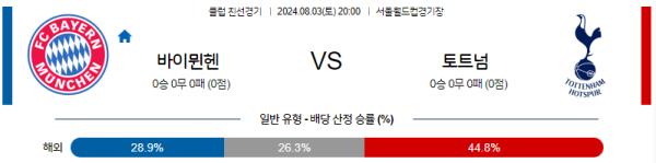 바이에른뮌헨 토트넘 클럽친선 분석 8월3일 20:00