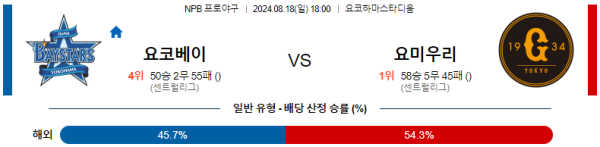 요코하마 요미우리 NPB 분석 8월18일 18:00