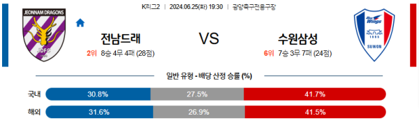 전남 수원 K리그2 분석 6월25일 19:30