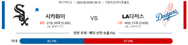 시카고화이트삭스 LA다저스 메이저리그 분석 6월24일 09:10