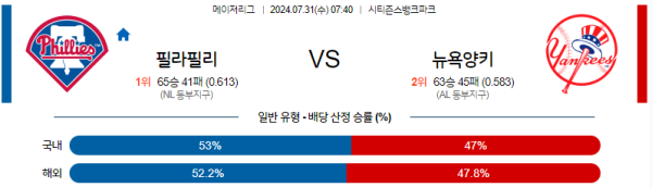 필라델피아 뉴욕양키스 메이저리그 분석 7월31일 07:40