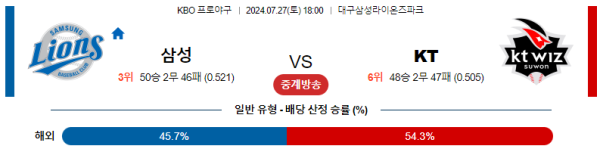 삼성 KT KBO 분석 7월27일 18:00