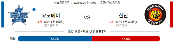 요코하마 한신 NPB 분석 8월4일 18:00