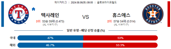 텍사스 휴스턴 메이저리그 분석 8월6일 09:05