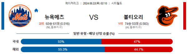 뉴욕메츠 볼티모어 메이저리그 분석 8월22일 02:10