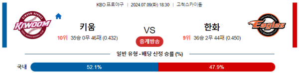 키움 한화 KBO 분석 7월9일 18:30