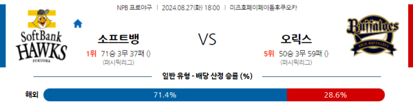 소프트뱅크 오릭스 NPB 분석 8월27일 18:00