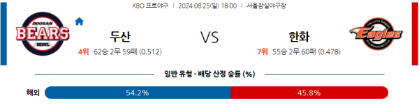 두산 한화 KBO 분석 8월25일 18:00