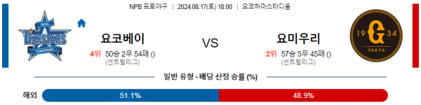 요코하마 요미우리 NPB 분석 8월17일 18:00