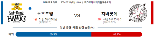 소프트뱅크 지바롯데 NPB 분석 7월16일 18:00