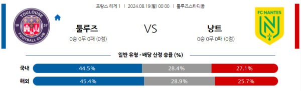 툴루즈 낭트 리그앙 분석 8월19일 00:00