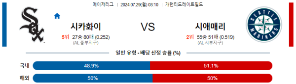 시카고화이트삭스 시애틀 메이저리그 분석 7월29일 03:10