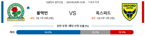 블랙번 옥스퍼드 잉글랜드 챔피언쉽 분석 8월24일 23:00