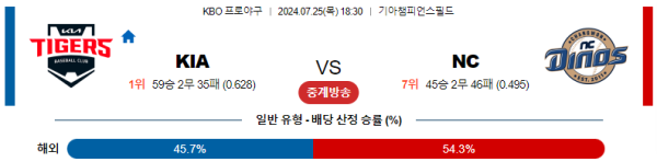 KIA NC KBO 분석 7월25일 18:30