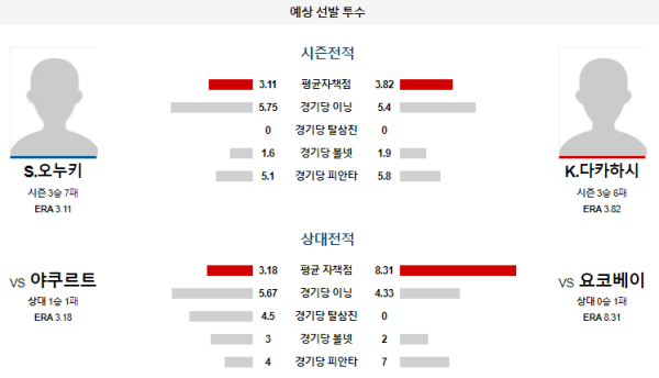 예상선발투수 요코하마 야쿠르트 NPB 분석 8월10일 18:00