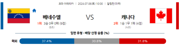 베네수엘라 캐나다 코파아메리카 분석 7월6일 10:00