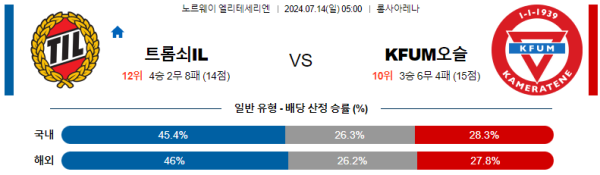 트롬쇠 오슬로 엘리테세리엔리그 분석 7월14일 05:00