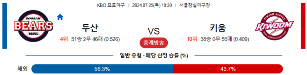 두산 키움 KBO 분석 7월25일 18:30