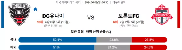 메이저리그사커 6월 2일 08:30 DC 유나이티드 : 토론토 FC