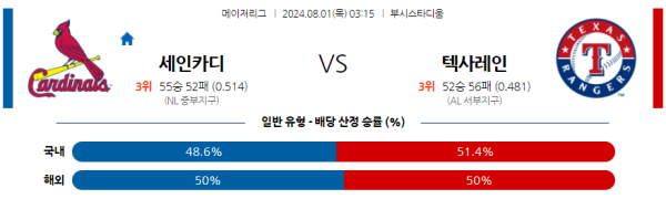 세인트루이스 텍사스 메이저리그 분석 8월1일 03:15