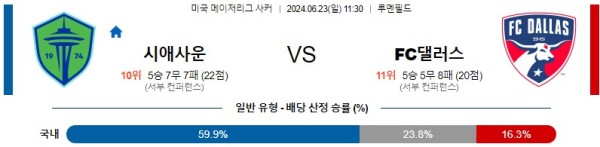 시애틀 댈러스 메이저리그사커 분석 6월23일 11:30