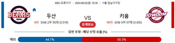 두산 키움 KBO 분석 8월2일 18:30