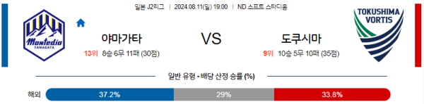 야마가타 도쿠시마 J2리그 분석 8월11일 19:00