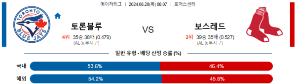 토론토 보스턴 메이저리그 분석 6월20일 08:07