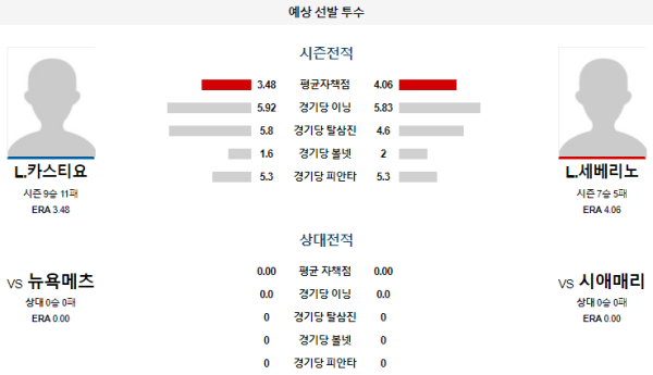 예상선발투수 시애틀 뉴욕메츠 메이저리그 분석 8월12일 08:10