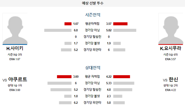 예상선발투수 H.사이키 K.요시무라 한신 야쿠르트 NPB 분석 8월20일 18:00