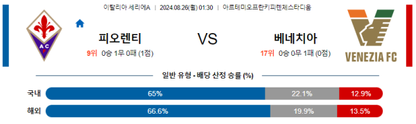 피오렌티나 베네치아 세리에A 분석 8월26일 01:30