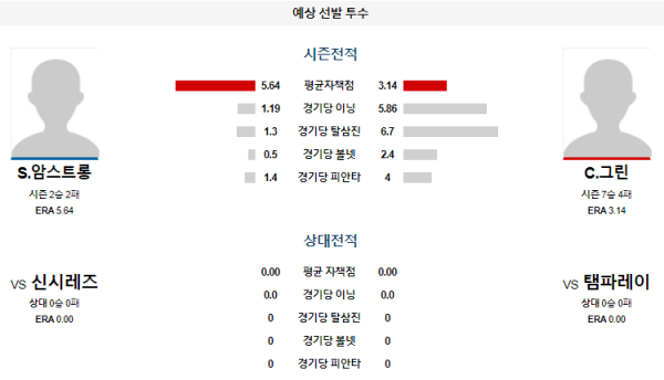 예상선발투수 탬파베이 신시내티 메이저리그 분석 7월29일 00:35