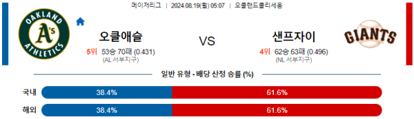 오클랜드 샌프란시스코 메이저리그 분석 8월19일 05:07