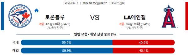 토론토 LA에인절스 메이저리그 분석 8월25일 04:07